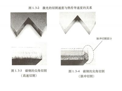 激光氧化反應的熱傳導與激光切割速度的關系