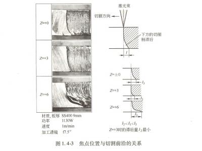 激光切割是通過照射聚焦過的激光束、噴射輔助氣體來完成的